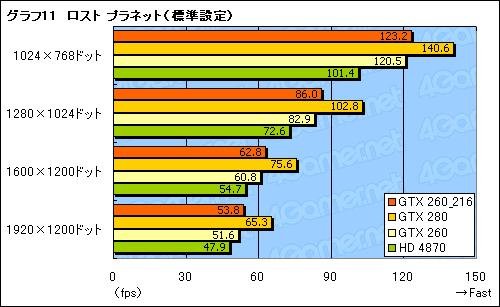 画像集#023のサムネイル/SP216基版「GeForce GTX 260」レビュー掲載。結局,これは何なのか?
