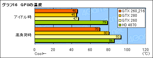 画像集#028のサムネイル/SP216基版「GeForce GTX 260」レビュー掲載。結局,これは何なのか?