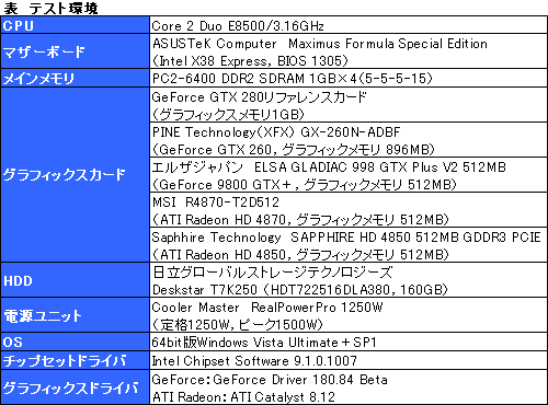 画像ギャラリー No.015のサムネイル画像 / 20〜24インチディスプレイのユーザーに捧ぐ,「最新世代の3Dゲームをパネルサイズに見合った高解像度でプレイできる環境」についての一考察