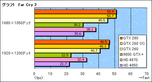 画像ギャラリー No.016のサムネイル画像 / 20〜24インチディスプレイのユーザーに捧ぐ,「最新世代の3Dゲームをパネルサイズに見合った高解像度でプレイできる環境」についての一考察