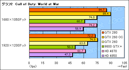 画像ギャラリー No.017のサムネイル画像 / 20〜24インチディスプレイのユーザーに捧ぐ,「最新世代の3Dゲームをパネルサイズに見合った高解像度でプレイできる環境」についての一考察