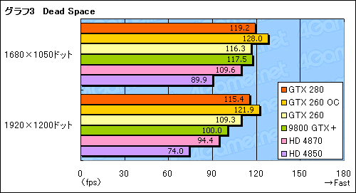画像ギャラリー No.018のサムネイル画像 / 20〜24インチディスプレイのユーザーに捧ぐ,「最新世代の3Dゲームをパネルサイズに見合った高解像度でプレイできる環境」についての一考察