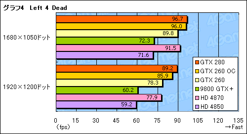 画像ギャラリー No.019のサムネイル画像 / 20〜24インチディスプレイのユーザーに捧ぐ,「最新世代の3Dゲームをパネルサイズに見合った高解像度でプレイできる環境」についての一考察