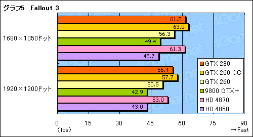 画像ギャラリー No.020のサムネイル画像 / 20〜24インチディスプレイのユーザーに捧ぐ,「最新世代の3Dゲームをパネルサイズに見合った高解像度でプレイできる環境」についての一考察