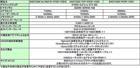 画像ギャラリー No.002のサムネイル画像 / クロックアップ版など，ASUSからGeForce GTX 285カード×3発表