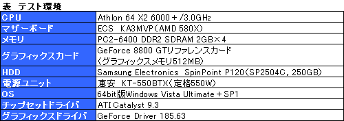 画像集#007のサムネイル/NVIDIA,“HD 4890キラー”の「GeForce GTX 275」を発表。対応ドライバ「GeForce Driver 185.63」の新機能,アンビエントオクルージョンを試す
