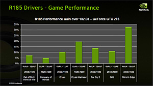 画像集#016のサムネイル/NVIDIA,“HD 4890キラー”の「GeForce GTX 275」を発表。対応ドライバ「GeForce Driver 185.63」の新機能,アンビエントオクルージョンを試す