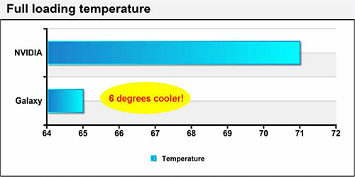 ������#002�Υ���ͥ���/GALAXY�����ꥸ�ʥ륯���顼��ܤ�OC��GTX 260�����ɤ�ȯ��