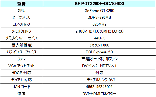 ������#003�Υ���ͥ���/GALAXY�����ꥸ�ʥ륯���顼��ܤ�OC��GTX 260�����ɤ�ȯ��