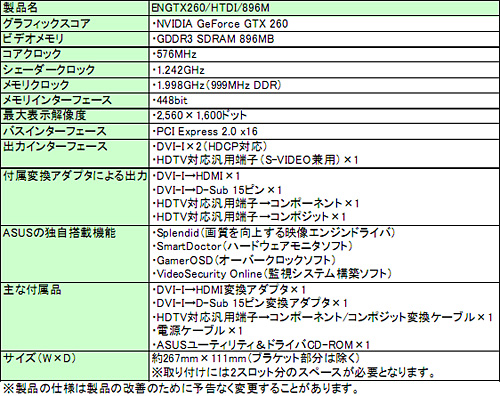 画像集#002のサムネイル/ASUS,HDMI出力対応のGTX 260カードを6月中旬以降に発売