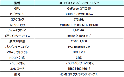 Galaxy󥰥PCBͤGTX 295ɤ55000ߤȯ