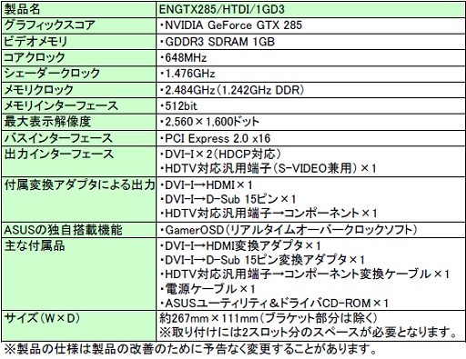 ������#003�Υ���ͥ���/�ǹ�330��ASUS����OC��ǽ�Ż��GTX 285������ȯ��