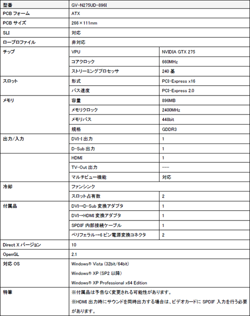 ꡼ No.004Υͥ / 󥯥OCͤȤʤGIGABYTEGTX 275ɤȯ