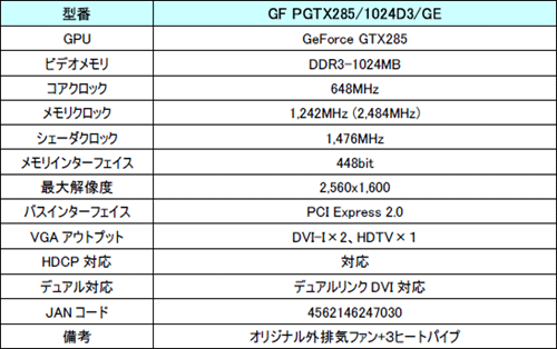 ꡼ No.002 | MVKꥸʥ륯顼ܤGTX 285ɤ3ȯ