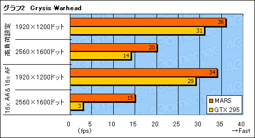 ꡼ No.026Υͥ / ASUSȼΡȺǶɻ͡GTX 28521Υɤ˽󤷤MARSץӥ塼