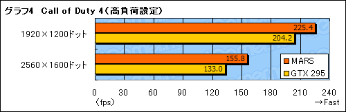 ꡼ No.028Υͥ / ASUSȼΡȺǶɻ͡GTX 28521Υɤ˽󤷤MARSץӥ塼
