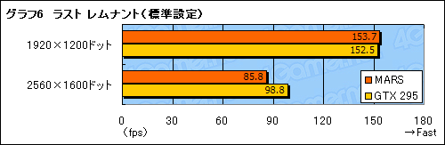 ꡼ No.030Υͥ / ASUSȼΡȺǶɻ͡GTX 28521Υɤ˽󤷤MARSץӥ塼