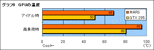 ꡼ No.033Υͥ / ASUSȼΡȺǶɻ͡GTX 28521Υɤ˽󤷤MARSץӥ塼