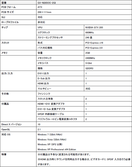 ꡼ No.001Υͥ / å㴳夲GIGABYTEGTX 285ɤȯ