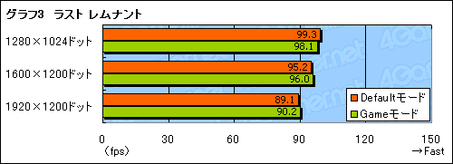 ꡼ No.018Υͥ / ¿եŸϼ奰եåɤΥȥɤˤʤ뤫 MSILightning꡼2ơN275GTX LightningפΥݥȤϤ