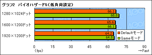 ꡼ No.020Υͥ / ¿եŸϼ奰եåɤΥȥɤˤʤ뤫 MSILightning꡼2ơN275GTX LightningפΥݥȤϤ