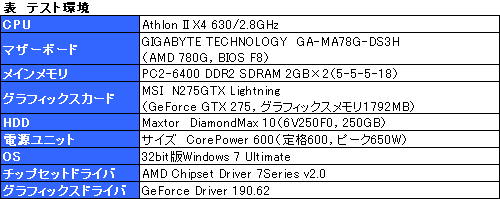 ꡼ No.021Υͥ / ¿եŸϼ奰եåɤΥȥɤˤʤ뤫 MSILightning꡼2ơN275GTX LightningפΥݥȤϤ