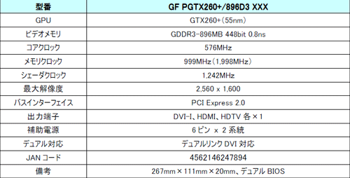 ꡼ No.005Υͥ / Galaxy󥰥륹åGTX 260ɤ112ȯꡣʤΡ̾դơɤˤʤ󥹤