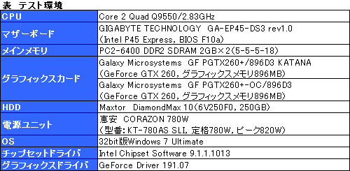 画像ギャラリー No.014のサムネイル画像 / 初の1スロット版GTX 260カード,Galaxy「GF PGTX260+/896D3 KATANA」を試す