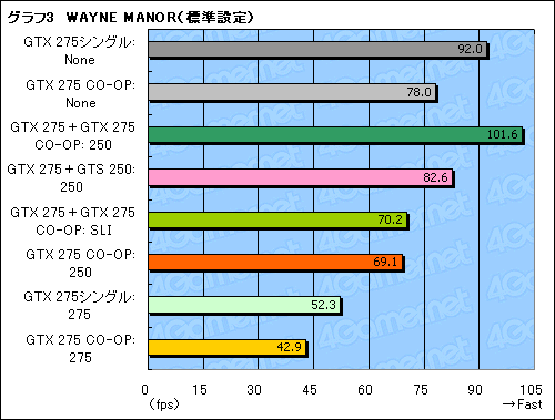 ꡼ No.026Υͥ / 1GTX 275ȡPhysXѡGTS 250ܡEVGAǥ奢GPUɡCO-OP PhysXפ