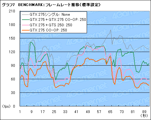 ꡼ No.030Υͥ / 1GTX 275ȡPhysXѡGTS 250ܡEVGAǥ奢GPUɡCO-OP PhysXפ