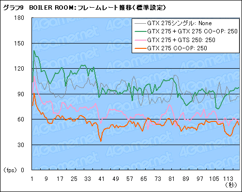 ꡼ No.032Υͥ / 1GTX 275ȡPhysXѡGTS 250ܡEVGAǥ奢GPUɡCO-OP PhysXפ
