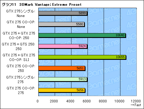 ꡼ No.034Υͥ / 1GTX 275ȡPhysXѡGTS 250ܡEVGAǥ奢GPUɡCO-OP PhysXפ