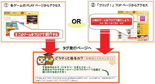 画像集#001のサムネイル/「フリップ」Flashゲームコンテンツ内でブログパーツの提供開始