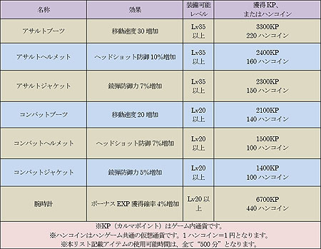 ꡼ No.002Υͥ / Υޡפѥޥåס֥ܥȥ꡼פޡޥ륭ڡⳫ