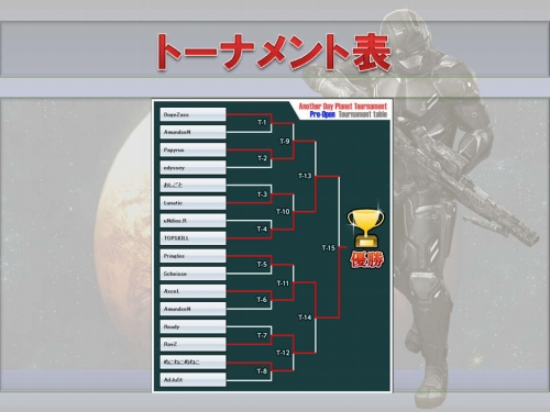 ꡼ No.003 | Another DayסθͥϡAxceLɤ˷