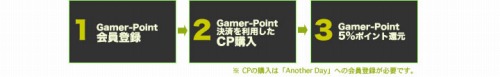 画像ギャラリー No.003のサムネイル画像 / 「Another Day」,Gamer-Point決済で5%還元キャンペーン