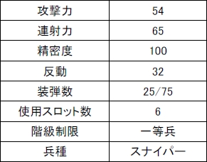 画像ギャラリー No.005のサムネイル画像 / 「Another Day」2段階スコープの連射可能な新SR「Kax9」追加