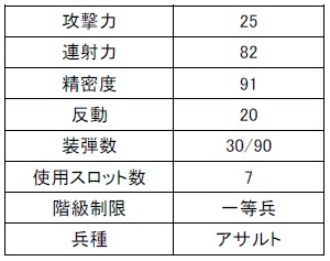 画像ギャラリー No.005のサムネイル画像 / 安定性能。「Another Day」,新たなアサルトライフル“GK009”登場
