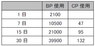 画像ギャラリー No.006のサムネイル画像 / 安定性能。「Another Day」,新たなアサルトライフル“GK009”登場