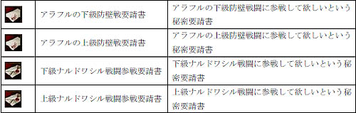 画像集#008のサムネイル/「Lost Eden」12月18日実施のアップデート内容やイベントの詳細発表