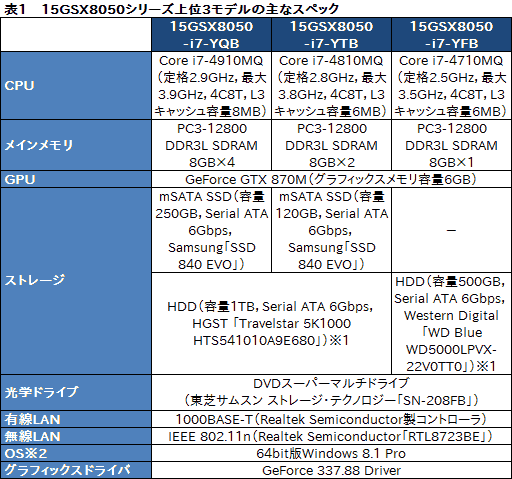 画像ギャラリー No.035のサムネイル画像 / 【PR】3D性能は折り紙付き。iiyama PCから登場したゲーマー向けノートPCの持つ,侮れない実力を探る