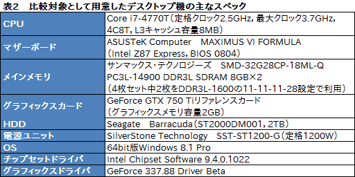 画像ギャラリー No.036のサムネイル画像 / 【PR】3D性能は折り紙付き。iiyama PCから登場したゲーマー向けノートPCの持つ,侮れない実力を探る