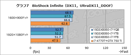 画像ギャラリー No.043のサムネイル画像 / 【PR】3D性能は折り紙付き。iiyama PCから登場したゲーマー向けノートPCの持つ,侮れない実力を探る