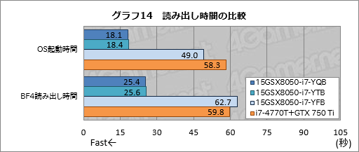 画像ギャラリー No.050のサムネイル画像 / 【PR】3D性能は折り紙付き。iiyama PCから登場したゲーマー向けノートPCの持つ,侮れない実力を探る