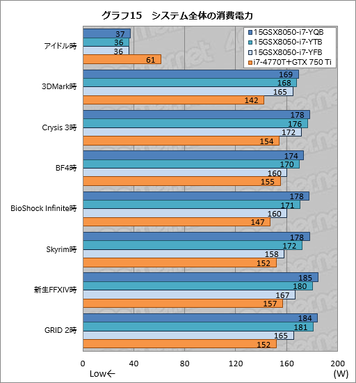 画像ギャラリー No.051のサムネイル画像 / 【PR】3D性能は折り紙付き。iiyama PCから登場したゲーマー向けノートPCの持つ,侮れない実力を探る