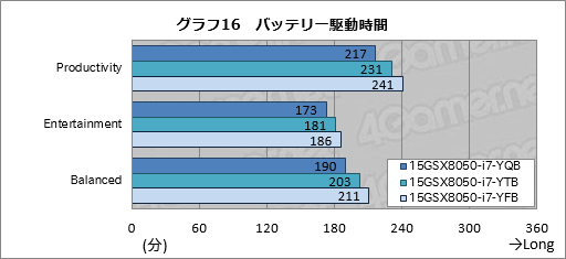 画像ギャラリー No.052のサムネイル画像 / 【PR】3D性能は折り紙付き。iiyama PCから登場したゲーマー向けノートPCの持つ,侮れない実力を探る