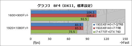 画像ギャラリー No.032のサムネイル画像 / 【PR】これは傑作。4KとフルHDから液晶を選べるiiyama PCのGTX 970M搭載ノー トは,お世辞抜きで隙がなかった