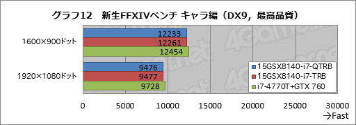 PRۤϷ4KȥեHDվ٤iiyama PCGTX 970MܥΡ ȤϡȴǷ䤬ʤä