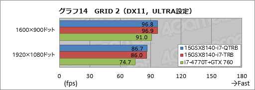 #043Υͥ/PRۤϷ4KȥեHDվ٤iiyama PCGTX 970MܥΡ ȤϡȴǷ䤬ʤä