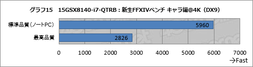 画像ギャラリー No.044のサムネイル画像 / 【PR】これは傑作。4KとフルHDから液晶を選べるiiyama PCのGTX 970M搭載ノー トは,お世辞抜きで隙がなかった